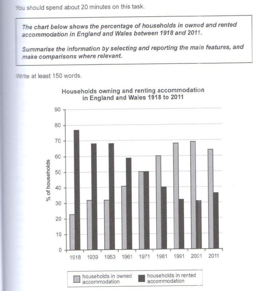 Cambridge IELTS 13 Writing bar chart 